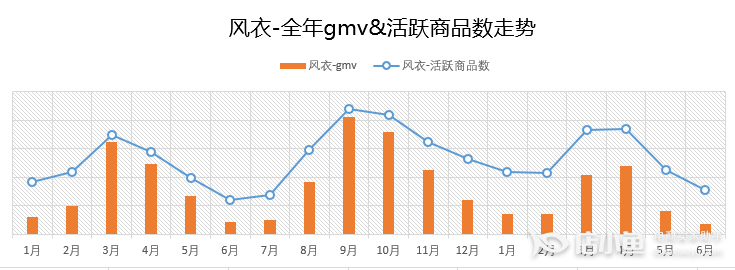 女裝換季重點(diǎn)：拼多多風(fēng)衣怎么賣(mài)